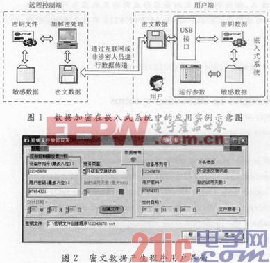 數(shù)據(jù)加密技術在嵌入式系統(tǒng)中的應用