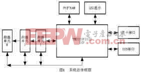 基于DSP的分布式溫度采集記錄儀的設(shè)計與實現(xiàn)