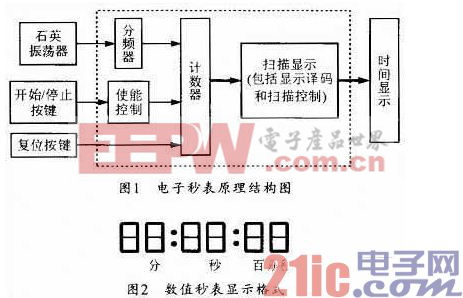 總體的功能結(jié)構(gòu)