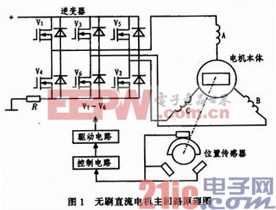 基于DSP的无刷直流电机控制器设计与实现