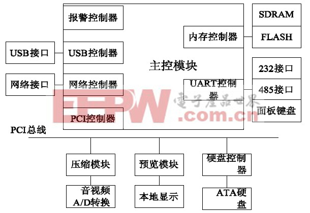 圖1 系統(tǒng)結(jié)構(gòu)示意圖