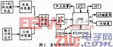 中高壓斷路器在線監(jiān)測裝置的設計與實現