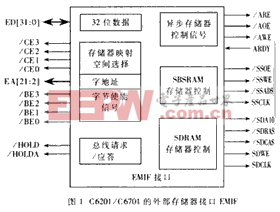 TMS320C6201 DSP处理器与FLASH存储器接口设计