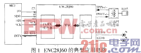 ENC28J60 的典型應(yīng)用電路