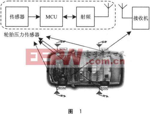 基于PIC单片机和SP12的TPMS轮胎压力监测系统设计