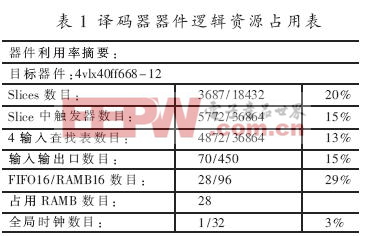 整個譯碼器占用邏輯資源