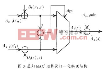 前后向遞推運算單元