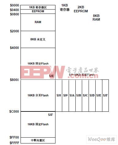 嵌入式实时操作系统μC/OS-II在S12单片机上的移植