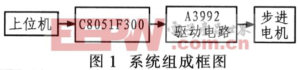 基于A(yíng)3992和C805lF300控制的兩相步進(jìn)電機(jī)驅(qū)動(dòng)系統(tǒng)組成框圖