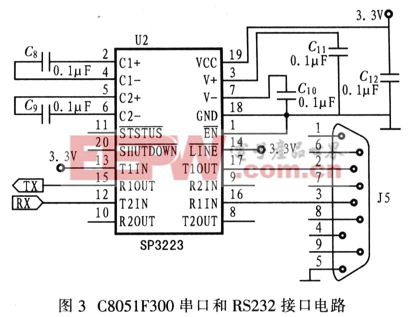 C8051F300串口和RS232的接口电路