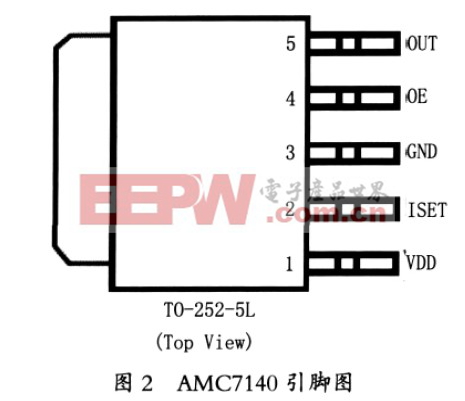 圖2 AMC7140引腳圖