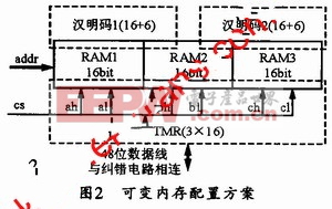 內(nèi)存配置方案 