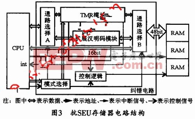 抗SEU存儲器電路 