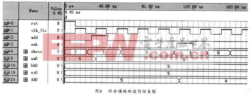 计分模块的仿真模型