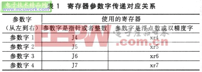 ADSP-TS101S嵌入式系統(tǒng)的混合編程設計