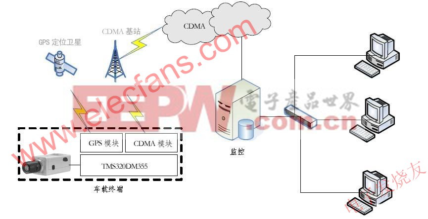 视频监控系统整体框架 www.elecfans.com