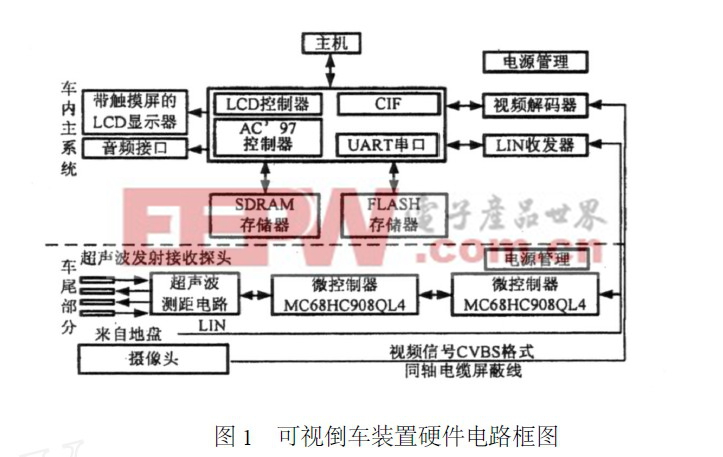 可视倒车装置硬件电路框图