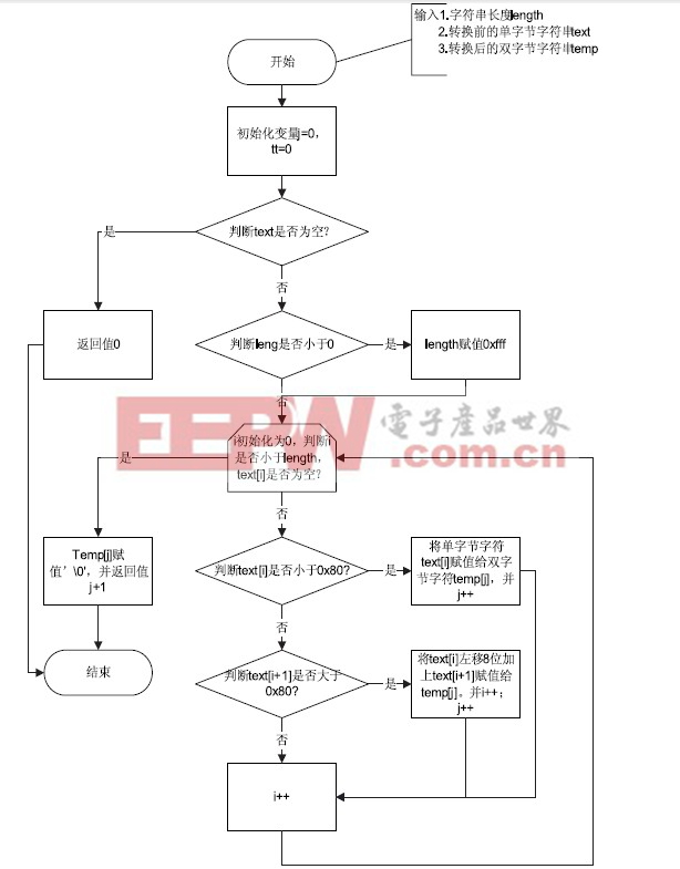 图2 单字节字符转换成双字节字符。