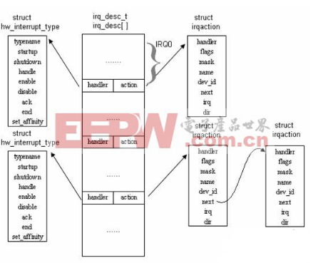 linux UART串口驅動開發(fā)文檔