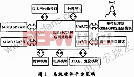 采用嵌入式S3C2410芯片的智能手機電話短信模塊設(shè)計