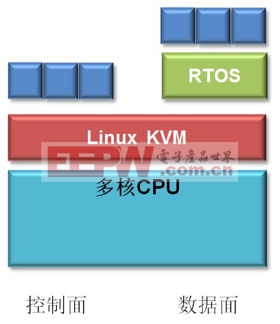 图3:Linux KVM解决方案。