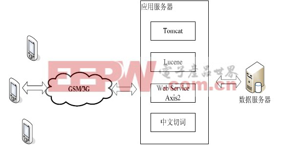 Android城市导游系统的设计与实现