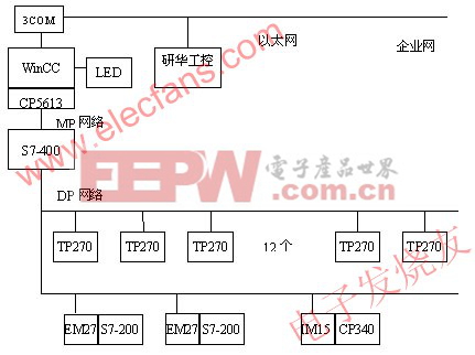 基于PROFIBUS總線的渦輪增壓器生產(chǎn)線數(shù)據(jù)采集系統(tǒng)介紹