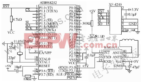 XF-S4240與單片機(jī)的連接 www.elecfans.com