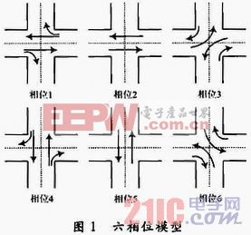 基于ARM的六相位交通信號機(jī)設(shè)計