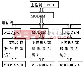 系统结构图