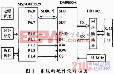 基于DM9000A的網(wǎng)絡(luò)接口設(shè)計