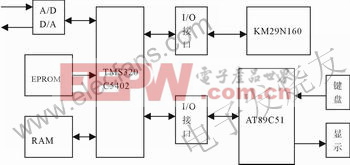 采用TMS320C5402的数字压缩语音录放系统