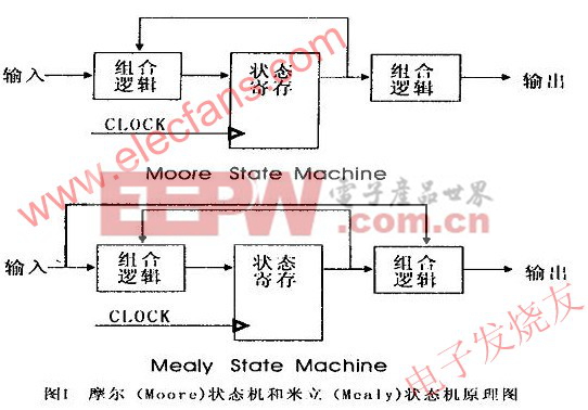 如何設(shè)計(jì)一個(gè)穩(wěn)定可靠的狀態(tài)機(jī)