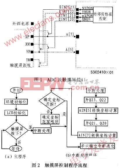 基于嵌入式的故障诊断专家系统