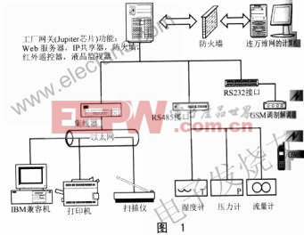 采用Jupiter双以太网处理器的嵌入式网关平台