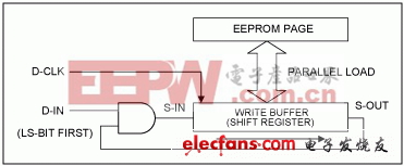 嵌入式系統(tǒng)中非易失、不可復(fù)位計數(shù)器的實現(xiàn)