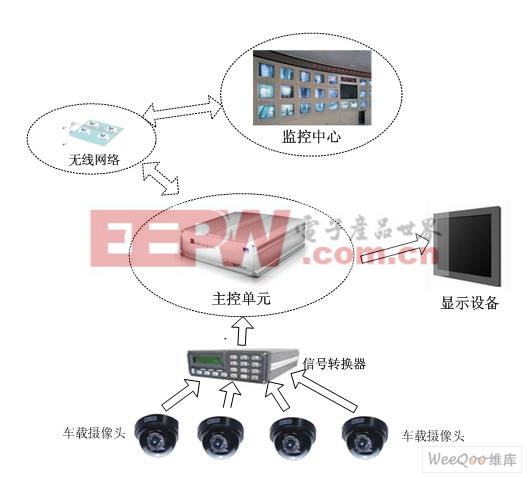 研祥产品在CCTV车载监控系统的应用