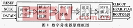 数字分接器原理框图