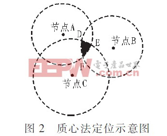 圖2 質(zhì)心法定位示意圖