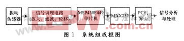 MSP430F449在微型化低功耗数据采集模块中的应用