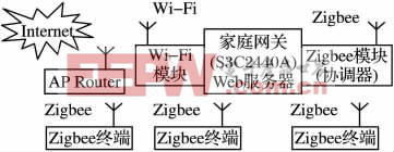 圖1 系統(tǒng)結(jié)構(gòu)