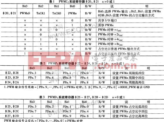 基于SH69P42 PWM的10位D／A转换器