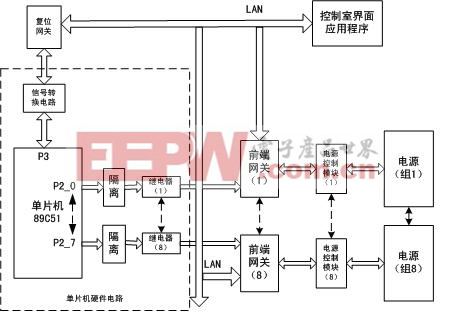 系统结构示意图