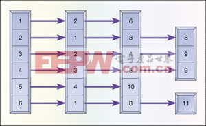 图3：网络中节点1至节点6的邻接表。