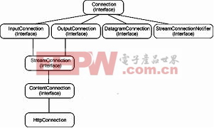 J2ME中多线程网络连接编程的分析