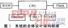 用SM2算法芯片实现嵌入式系统的安全设计