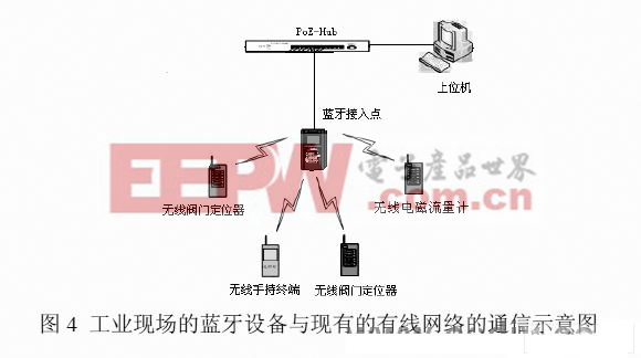 無線設備之間建立連接