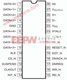 采用PDIUSBD12芯片的USB應(yīng)用開發(fā)