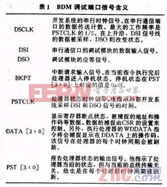 針對(duì)Motorola微處理器的BDM調(diào)試系統(tǒng)的設(shè)計(jì)