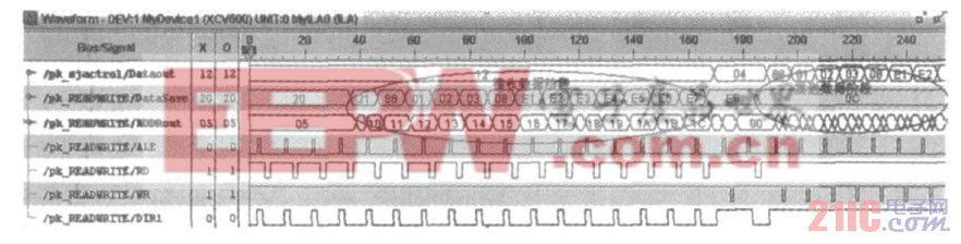 圖6SJA1000接收和發(fā)送數(shù)據(jù)的時(shí)序仿真